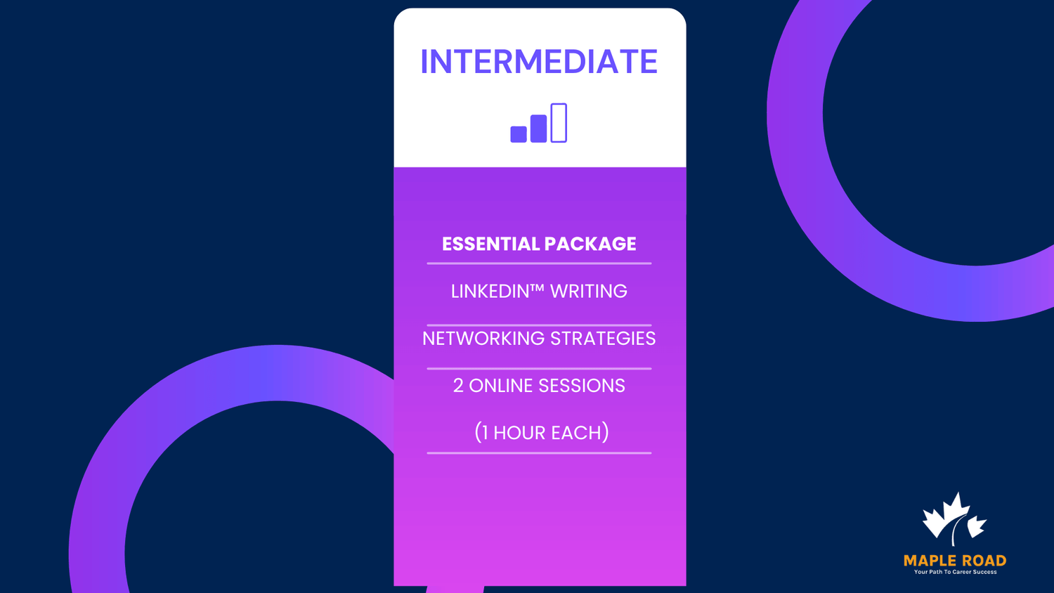 Pricing card for the Intermediate package containing the essential  package, Linkedin profile writing, networking strategies and 2 online sessions.